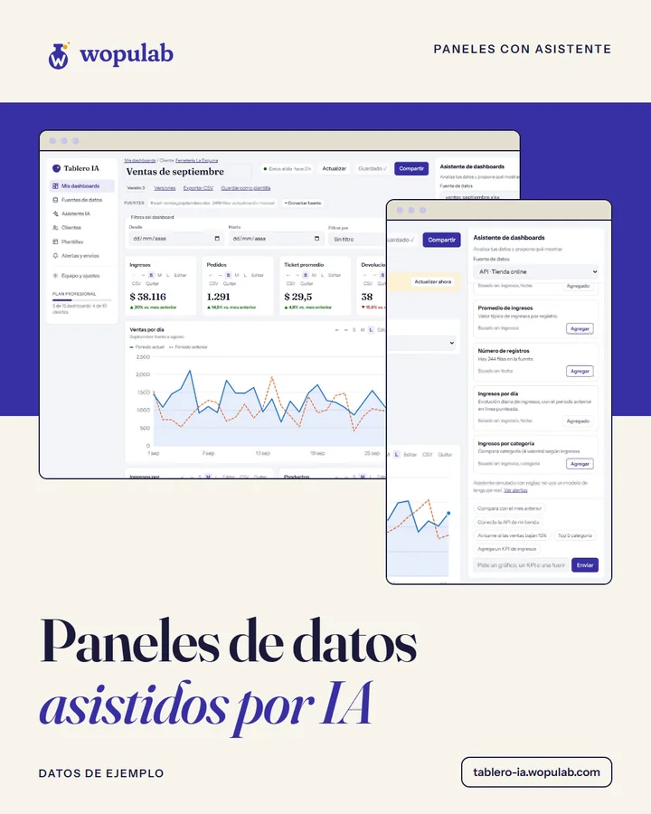 Portada de Tablero IA